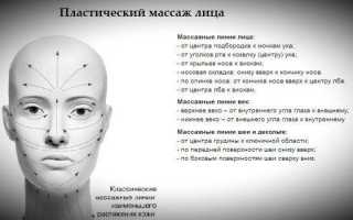 Скульптурный массаж лица – техника выполнения в домашних условиях, показания и противопоказания