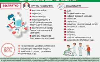 Бронхиальная Астма у Детей: Инвалидность, Оформление, Льготы
