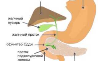 Панкреатит