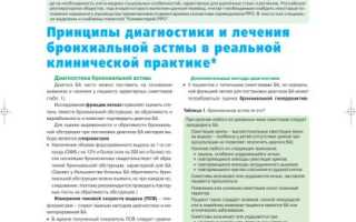 Как Снять Диагноз Бронхиальная Астма? Практические Рекомендации