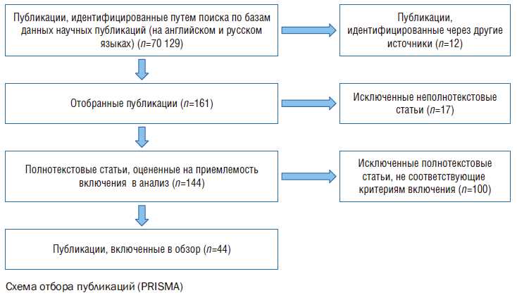 Современные методы и технологии диагностики грыжи