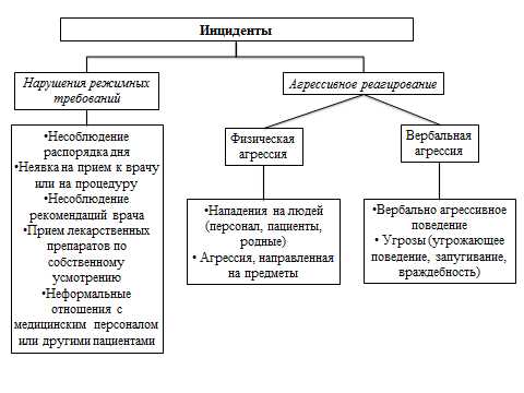 Эмоциональные аспекты грыжи поддержка для пациентов и их семей