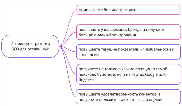 Как создать заголовок который привлечет внимание и улучшит видимость вашей статьи