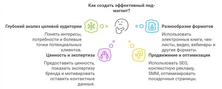 Как создать привлекательные заголовки для вашей целевой аудитории