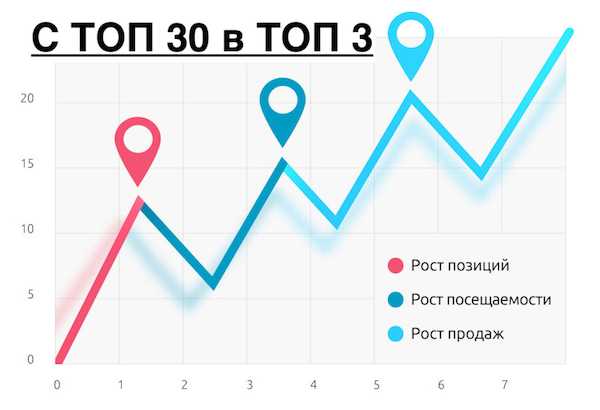 Как создать привлекательные заголовки для привлечения аудитории и улучшения ранжирования