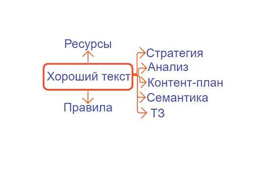 Захватывающие заголовки для привлечения внимания и эффективной поисковой оптимизации