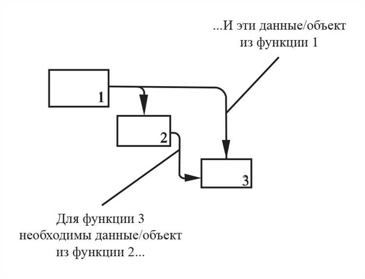 Как создать привлекательные заголовки для повышения видимости в поисковых системах