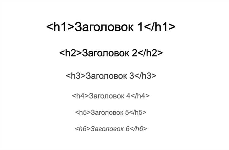 Как создавать привлекательные заголовки для увеличения трафика на сайте