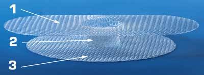 PROLENETM Hernia System