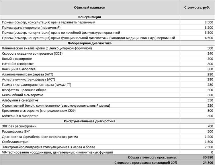 Профилактика грыжи для офисных работников и спортсменов