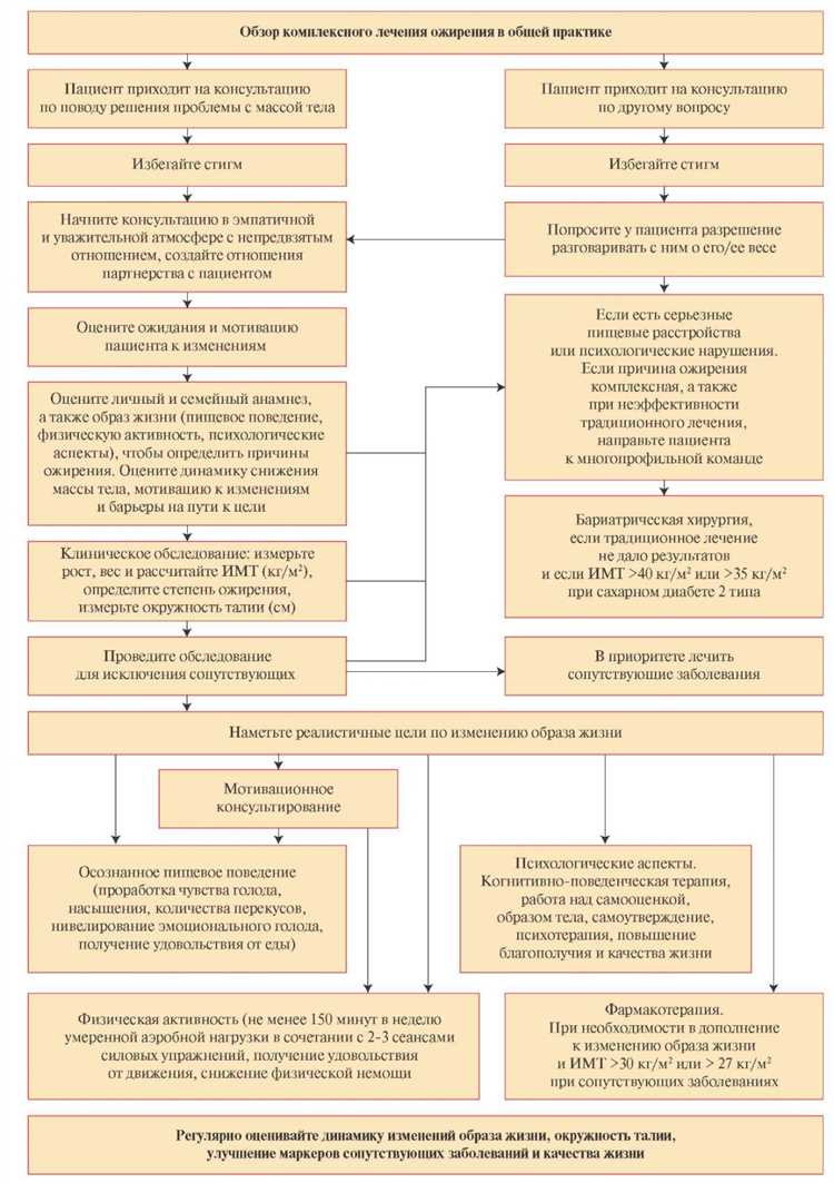 Эффективные консервативные методы борьбы с грыжей