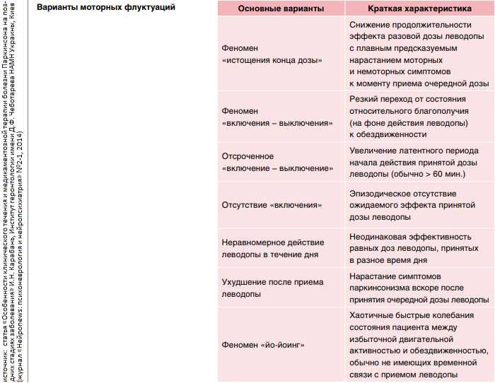 10 заголовков для статей о факторах риска грыжи